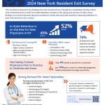 Thumnail image of inforgraphic; for accessible version download PDF