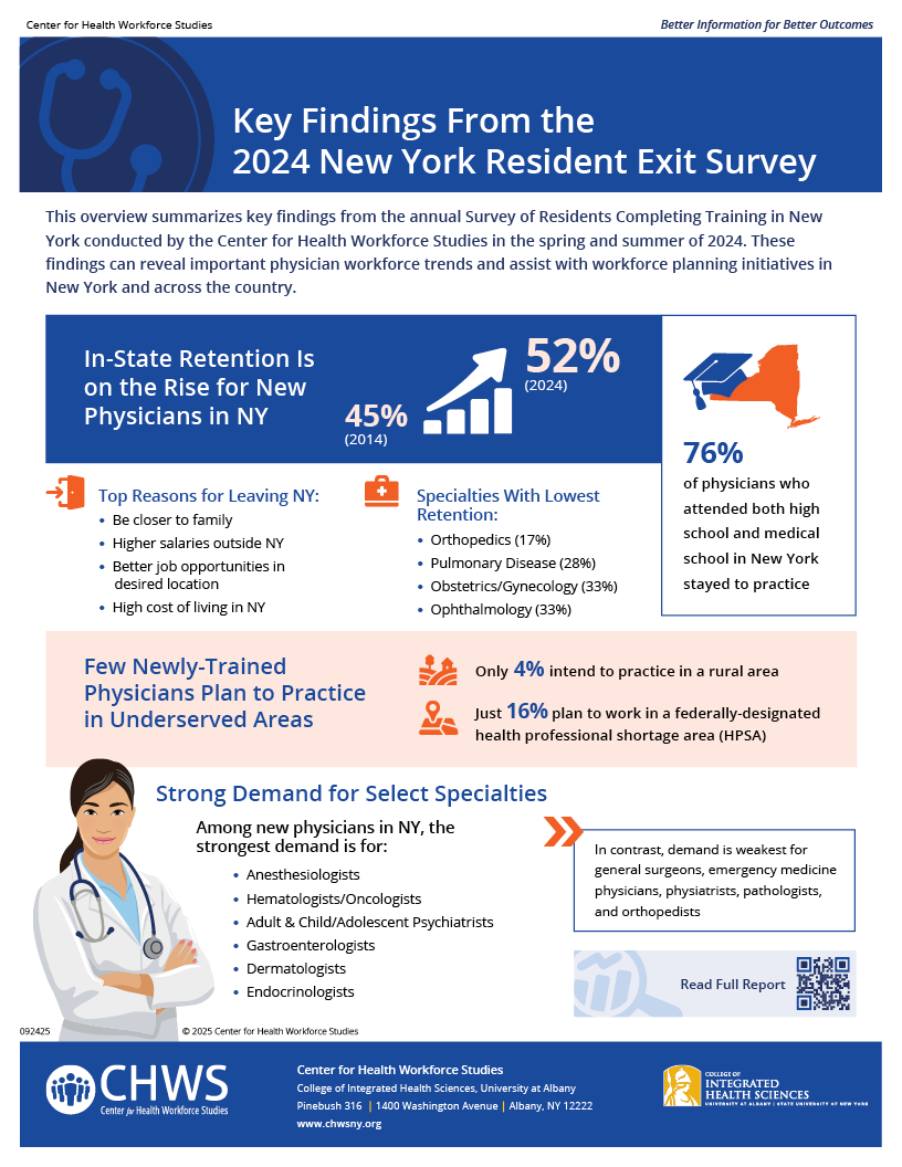 Thumnail image of inforgraphic; for accessible version download PDF
