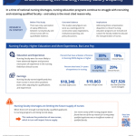 Thumbnail image of Understanding the Nursing Faculty Salary Disparity infographic