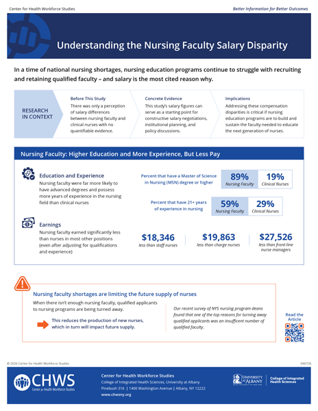 Thumbnail image of Understanding the Nursing Faculty Salary Disparity infographic